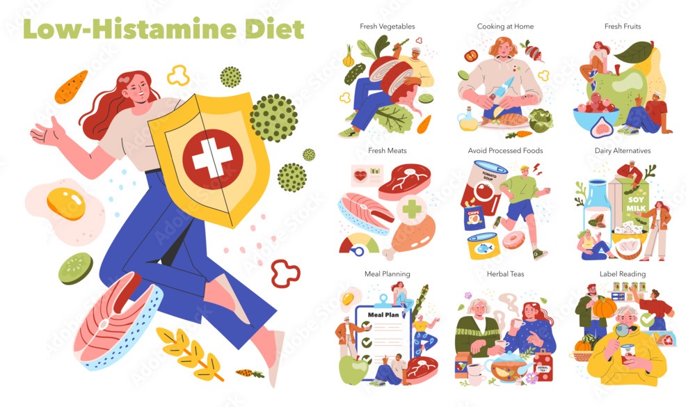 Low-Histamine Diet