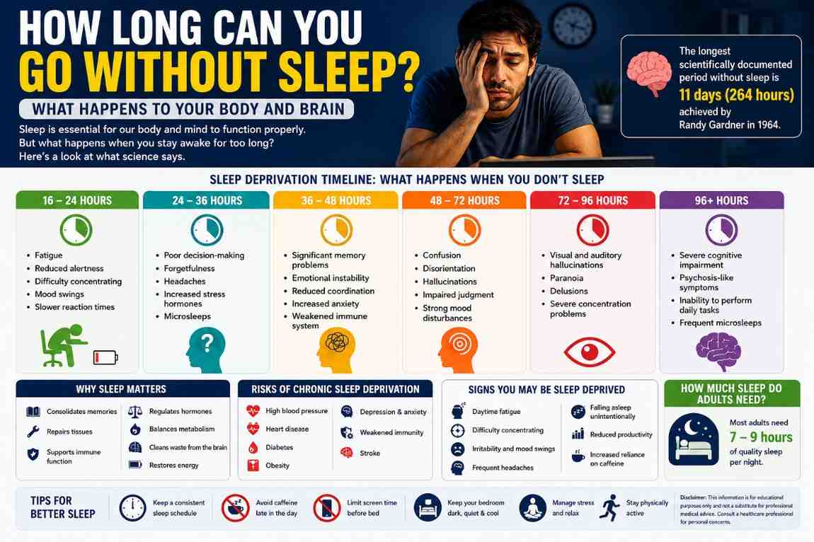 Can Humans Survive Without Sleep