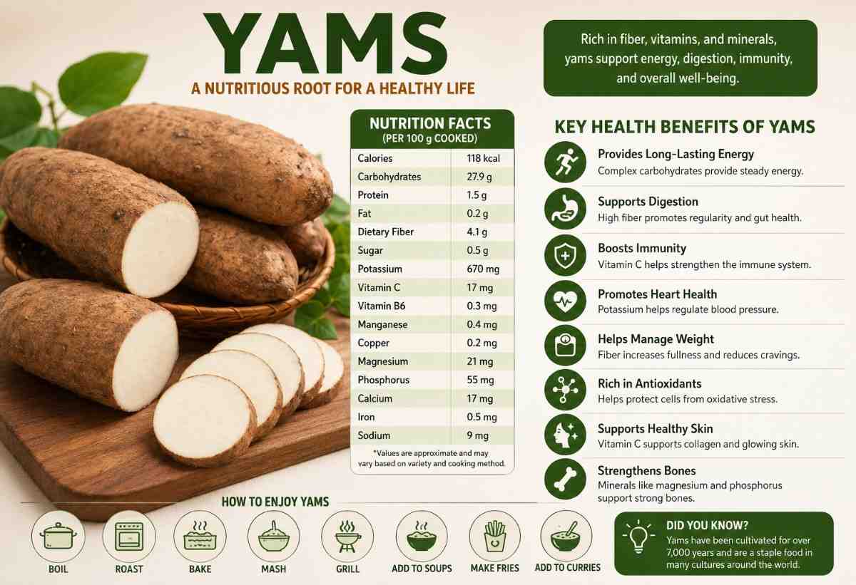 Yams