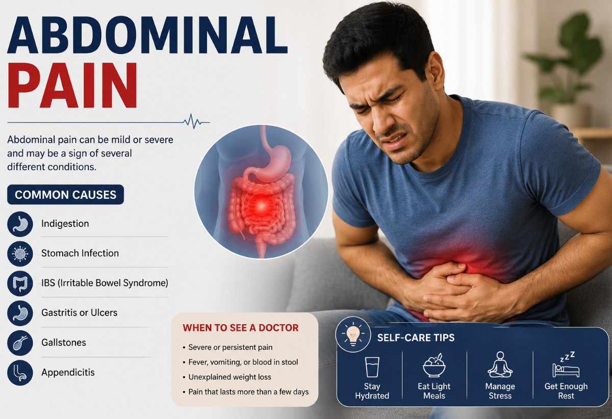 Abdominal Pain