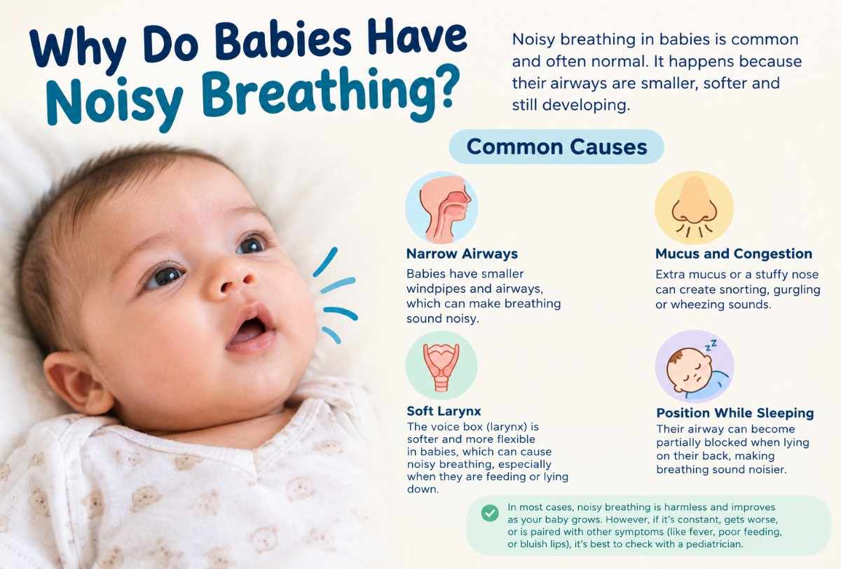 Noisy Breathing
